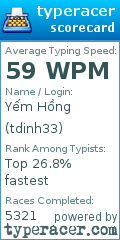 Scorecard for user tdinh33