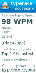 Scorecard for user tdog420pp