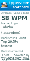 Scorecard for user teaarebee