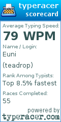 Scorecard for user teadrop