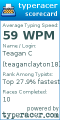 Scorecard for user teaganclayton18