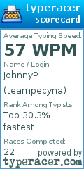 Scorecard for user teampecyna