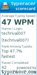 Scorecard for user techrival007