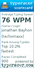 Scorecard for user techxmaxx