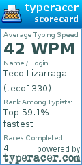 Scorecard for user teco1330