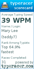 Scorecard for user teddy7