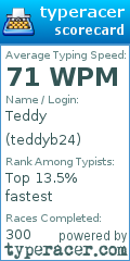 Scorecard for user teddyb24