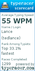 Scorecard for user tedlance