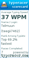 Scorecard for user teegii7462
