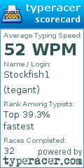 Scorecard for user tegant