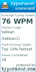 Scorecard for user tekkan1