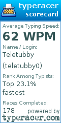 Scorecard for user teletubby0