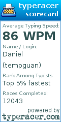Scorecard for user tempguan