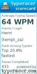 Scorecard for user tempt_za