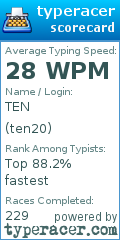 Scorecard for user ten20