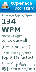 Scorecard for user tenaciouswolf