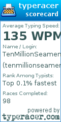Scorecard for user tenmillionseamen