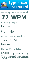 Scorecard for user tennylol
