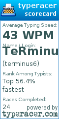 Scorecard for user terminus6