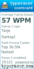 Scorecard for user tertop