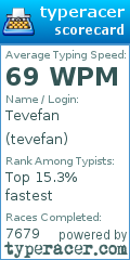 Scorecard for user tevefan