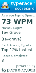 Scorecard for user tevgrave