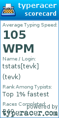 Scorecard for user tevk