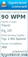 Scorecard for user tg_19