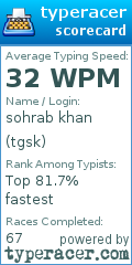 Scorecard for user tgsk