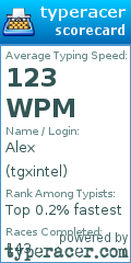 Scorecard for user tgxintel