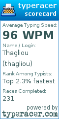 Scorecard for user thagliou