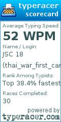 Scorecard for user thai_war_first_cambodian