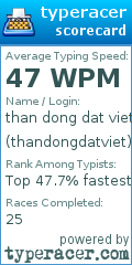 Scorecard for user thandongdatviet