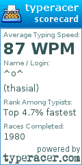 Scorecard for user thasial