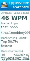 Scorecard for user that1noobboy09