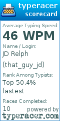 Scorecard for user that_guy_jd