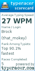 Scorecard for user that_mokey