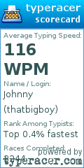 Scorecard for user thatbigboy
