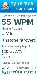Scorecard for user thatoneintrovert
