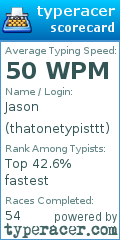 Scorecard for user thatonetypisttt