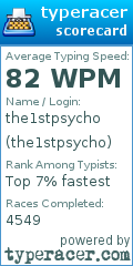 Scorecard for user the1stpsycho