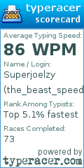 Scorecard for user the_beast_speed