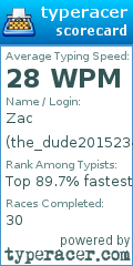 Scorecard for user the_dude2015234545455