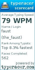 Scorecard for user the_faust