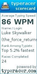 Scorecard for user the_force_returns_2025