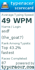Scorecard for user the_goat7