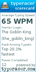 Scorecard for user the_goblin_king