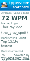 Scorecard for user the_gray_spott