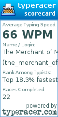 Scorecard for user the_merchant_of_menace