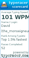 Scorecard for user the_monseigneur